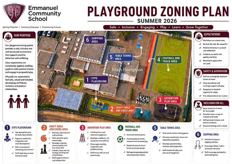 ECS Playground Zoning Plan